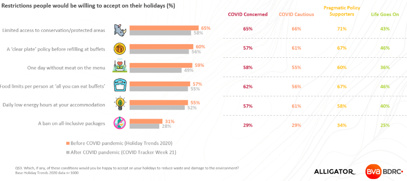 BDRC Holiday Trends 2020 : Restrictions