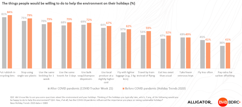 BDRC Holiday Trends 2020 consumer actions