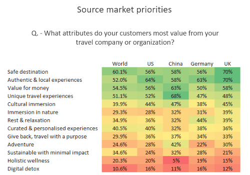 Euromonitor International, Voice of Industry Sustainability Survey, April 2020