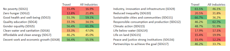 Source: Euromonitor International – Voice of Industry, Sustainability Survey (July 2020)